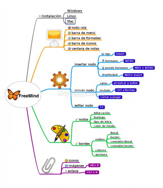 freemind mind map