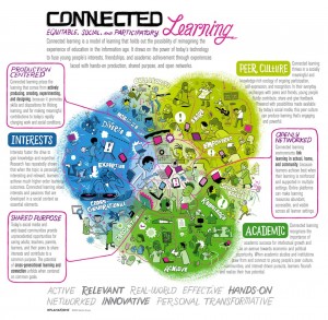 Connected Learning